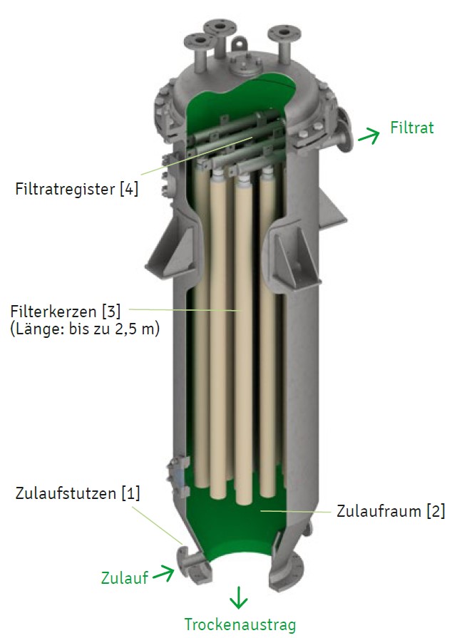 Bild Funktionsbeschreibung Trockenaustrag