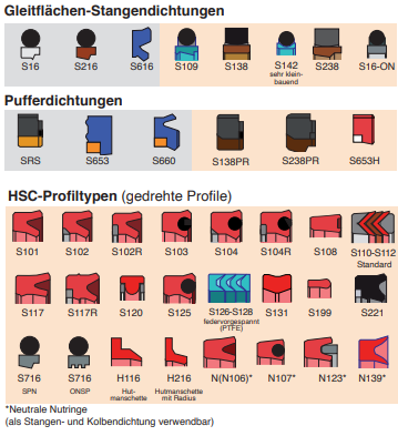 HSC-Profile Stangendichtungen