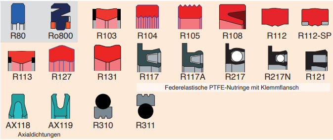 HSC-Profile Rotationsdichtungen