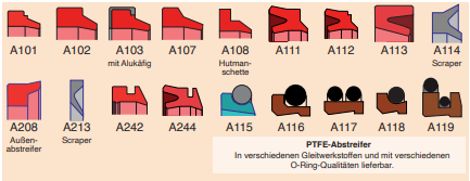 HSC-Profile Abstreifer