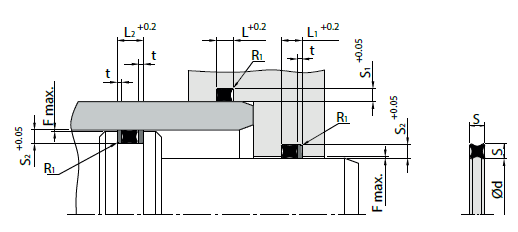 Einbauraum X-Ringe