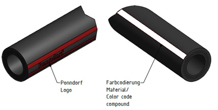 Farbkodierung NBR