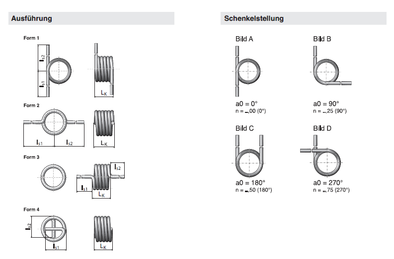 Ausführung und Schenkelstellung