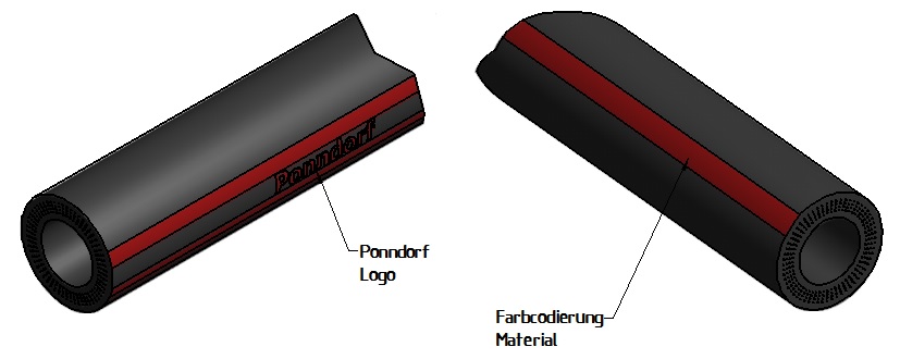 Farbkodierung Naturkautschuk